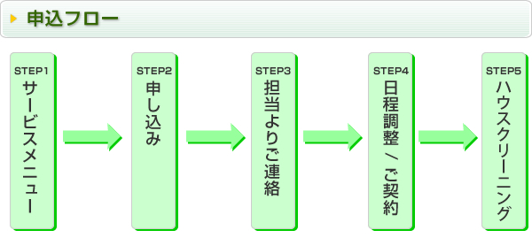 申込フロー