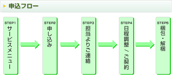 申込フロー