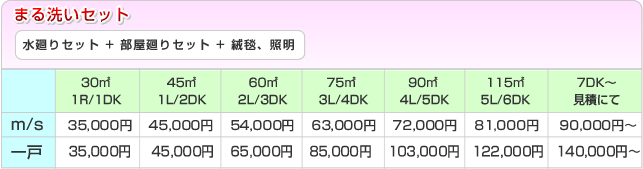 快適空間はお部屋のクリーンアップから・・・